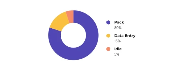 Productivity Analytics: Metrics Are Mission Critical